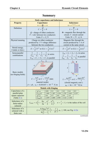 Summary
Static capacitance and inductance
Property Capacitance Inductance
Deﬁnition
C ¼
Q
V
 0
Q—charge of either conductor;
V—volt. between two conductors
Units: F ¼ C=V
L ¼
Φ
I
 0
Φ—magnetic ﬂux through the
circuit; I—circuit current
Units: H ¼ V Á sð Þ=A
Physical meaning Charge on either conductor
produced by 1 V voltage difference
between the two conductors
Magnetic ﬂux through the
circuit produced by 1 A of
current in the same circuit
Stored energy,
J (static or dyn.)
E ¼
1
2
CV2
or E tð Þ ¼
1
2
Cυ tð Þ2
E ¼
1
2
LI2
or E tð Þ ¼
1
2
Li tð Þ2
Series/parallel
combinations
1
Ceq
¼
1
C1
þ
1
C2
þ
1
C3
in series
Ceq ¼ C1 þ C2 þ C3 in parallel
Leq ¼ L1 þ L2 þ L3 in series
1
Leq
¼
1
L1
þ
1
L2
þ
1
L3
in parallel
Basic models
(no fringing ﬁelds)
C ¼
ε0A
d
or C ¼
εrε0A
d
(diel.
material inside)
A ¼ ab, ε0 ¼ 8:854187 Â 10À12
F=m
L ¼
μ0AN2
l
or L ¼
μ0μrAN2
l
(closed magnetic core )
μ0 ¼ 4π Â 10À7
H=m
Models with fringing
Capacitance of a
parallel-plate
square capacitor
(Table 6.1)
Inductance of a
ﬁnite-radius
solenoid
Lexact ¼ L 1 À
8w
3π
þ
w2
2
À
w4
4
 
, w ¼
r
l
 1; r is the radius of the coil
Inductance of a
solenoid with a
ﬁnite core
L %
0:5πμ0l*
N2
ln l*
r À 1
h i 1 À
l
2l*
 
, μr ! 100, see Fig. 6.12c
(continued)
Chapter 6 Dynamic Circuit Elements
VI-294
 