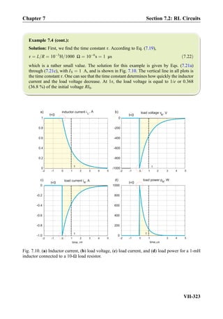 Example 7.4 (cont.):
Solution: First, we ﬁnd the time constant τ. According to Eq. (7.19),
τ ¼ L=R ¼ 10À3
H=1000 Ω ¼ 10À6
s ¼ 1 μs ð7:22Þ
which is a rather small value. The solution for this example is given by Eqs. (7.21a)
through (7.21c), with IS ¼ 1 A, and is shown in Fig. 7.10. The vertical line in all plots is
the time constant τ. One can see that the time constant determines how quickly the inductor
current and the load voltage decrease. At 1τ, the load voltage is equal to 1/e or 0.368
(36.8 %) of the initial voltage RIS.
load current iR
, A
L
, A
-2 -1 0 1 2 3 4 5
0
0.2
0.4
0.6
0.8
1
inductor current i
t0 t0
0
200
400
600
800
1000
t0 t0 R
, W
a)
d)
load voltage v
R
, V
c)
b)
-1000
-800
-600
-400
-200
0
-1.0
-0.8
-0.6
-0.4
-0.2
0
-2 -1 0 1 3 4 52
-2 -1 0 1 2 3 4 5
time, s
-2 -1 0 1 3 4 5
stime,
Fig. 7.10. (a) Inductor current, (b) load voltage, (c) load current, and (d) load power for a 1-mH
inductor connected to a 10-Ω load resistor.
Chapter 7 Section 7.2: RL Circuits
VII-323
 