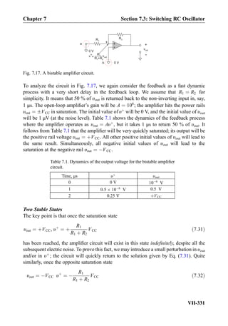 To analyze the circuit in Fig. 7.17, we again consider the feedback as a fast dynamic
process with a very short delay in the feedback loop. We assume that R1 ¼ R2 for
simplicity. It means that 50 % of υout is returned back to the non-inverting input in, say,
1 μs. The open-loop ampliﬁer’s gain will be A ¼ 106
; the ampliﬁer hits the power rails
υout ¼ ÆVCC in saturation. The initial value of υþ
will be 0 V, and the initial value of υout
will be 1 μV (at the noise level). Table 7.1 shows the dynamics of the feedback process
where the ampliﬁer operates as υout ¼ Aυþ
, but it takes 1 μs to return 50 % of υout. It
follows from Table 7.1 that the ampliﬁer will be very quickly saturated; its output will be
the positive rail voltage υout ¼ þVCC. All other positive initial values of υout will lead to
the same result. Simultaneously, all negative initial values of υout will lead to the
saturation at the negative rail υout ¼ ÀVCC.
Two Stable States
The key point is that once the saturation state
υout ¼ þVCC, υþ
¼ þ
R1
R1 þ R2
VCC ð7:31Þ
has been reached, the ampliﬁer circuit will exist in this state indeﬁnitely, despite all the
subsequent electric noise. To prove this fact, we may introduce a small perturbation in υout
and/or in υþ
; the circuit will quickly return to the solution given by Eq. (7.31). Quite
similarly, once the opposite saturation state
υout ¼ ÀVCC υþ
¼ À
R1
R1 þ R2
VCC ð7:32Þ
Table 7.1. Dynamics of the output voltage for the bistable ampliﬁer
circuit.
Time, μs υþ υout
0 0 V 10À6
V
1 0:5 Â 10À6
V 0.5 V
2 0.25 V þVCC
+
-
+
-
vout
R1
R2
0 V
0 V
R +R1 2
R1 voutv =
+
+
a
b
Fig. 7.17. A bistable ampliﬁer circuit.
Chapter 7 Section 7.3: Switching RC Oscillator
VII-331
 