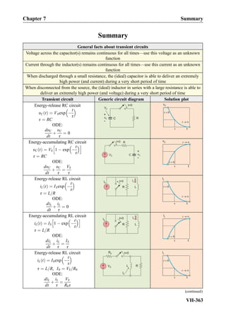 Summary
General facts about transient circuits
Voltage across the capacitor(s) remains continuous for all times—use this voltage as an unknown
function
Current through the inductor(s) remains continuous for all times—use this current as an unknown
function
When discharged through a small resistance, the (ideal) capacitor is able to deliver an extremely
high power (and current) during a very short period of time
When disconnected from the source, the (ideal) inductor in series with a large resistance is able to
deliver an extremely high power (and voltage) during a very short period of time
Transient circuit Generic circuit diagram Solution plot
Energy-release RC circuit
υC tð Þ ¼ V0exp À
t
τ
 
τ ¼ RC
ODE:
dυC
dt
þ
υC
τ
¼ 0
Energy-accumulating RC circuit
υC tð Þ ¼ VS 1 À exp À
t
τ
 h i
τ ¼ RC
ODE:
dυC
dt
þ
υC
τ
¼
VS
τ
Energy-release RL circuit
iL tð Þ ¼ ISexp À
t
τ
 
τ ¼ L=R
ODE:
diL
dt
þ
iL
τ
¼ 0
Energy-accumulating RL circuit
iL tð Þ ¼ IS 1 À exp À
t
τ
 h i
τ ¼ L=R
ODE:
diL
dt
þ
iL
τ
¼
IS
τ
Energy-release RL circuit
iL tð Þ ¼ I0exp À
t
τ
 
τ ¼ L=R, I0 ¼ VS=R0
ODE:
diL
dt
þ
iL
τ
¼
VS
R0τ
(continued)
Chapter 7 Summary
VII-363
 