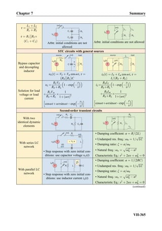 τ ¼
L1 þ L2
R1 þ R2
τ ¼ R1



R2Â
C1 þ C2ð Þ
Arbtr. initial conditions are not
allowed
Arbtr. initial conditions are not allowed
STC circuits with general sources
Bypass capacitor
and decoupling
inductor
υS tð Þ ¼ VS þ Vm cos ωt, τ ¼
RS



RL
À Á
C
iS tð Þ ¼ IS þ Im cos ωt, τ ¼
L= RS þ RLð Þ
Solution for load
voltage or load
current
υL ¼
RLVS
RS þRL
1Àexp À
t
τ
  
þ
RLVm
RS þRL
Â
1
1þ ωτð Þ2
cosωtþωτsinωtÀexp À
t
τ
 h i
iL ¼
RSIS
RS þRL
1Àexp À
t
τ
  
þ
RSIm
RS þRL
Â
1
1þ ωτð Þ2
cosωtþωτsinωtÀexp À
t
τ
 h i
Second-order transient circuits
With two
identical dynamic
elements
With series LC
network
• Step response with zero initial con-
ditions: use capacitor voltage υC(t)
• Damping coefﬁcient: α ¼ R= 2Lð Þ
• Undamped res. freq.: ω0 ¼ 1=
ﬃﬃﬃﬃﬃﬃﬃ
LC
p
• Damping ratio: ζ ¼ α=ω0
• Natural freq.: ωn ¼
ﬃﬃﬃﬃﬃﬃﬃﬃﬃﬃﬃﬃﬃﬃﬃﬃ
ω2
0 À α2
p
Characteristic Eq.: s2
þ 2αs þ ω2
0 ¼ 0
With parallel LC
network • Step response with zero initial con-
ditions: use inductor current iL(t)
• Damping coefﬁcient: α ¼ 1= 2RCð Þ
• Undamped res. freq.: ω0 ¼ 1=
ﬃﬃﬃﬃﬃﬃﬃ
LC
p
• Damping ratio: ζ ¼ α=ω0
• Natural freq.: ωn ¼
ﬃﬃﬃﬃﬃﬃﬃﬃﬃﬃﬃﬃﬃﬃﬃﬃ
ω2
0 À α2
p
Characteristic Eq.: s2
þ 2αs þ ω2
0 ¼ 0
(continued)
Chapter 7 Summary
VII-365
 