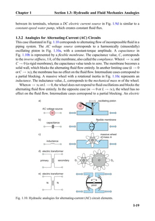 between its terminals, whereas a DC electric current source in Fig. 1.9d is similar to a
constant-speed water pump, which creates constant ﬂuid ﬂux.
1.3.2 Analogies for Alternating-Current (AC) Circuits
This case illustrated in Fig. 1.10 corresponds to alternating ﬂow of incompressible ﬂuid in a
piping system. The AC voltage source corresponds to a harmonically (sinusoidally)
oscillating piston in Fig. 1.10a, with a constant-torque amplitude. A capacitance in
Fig. 1.10b is represented by a ﬂexible membrane. The capacitance value, C, corresponds
to the inverse stiffness, 1/k, of the membrane, also called the compliance. Whenk ! 1and
C ! 0 (a rigid membrane), the capacitance value tends to zero. The membrane becomes a
solid wall, which blocks the alternating ﬂuid ﬂow entirely. In another limiting case (k ! 0
or C ! 1), the membrane has no effect on the ﬂuid ﬂow. Intermediate cases correspond to
a partial blocking. A massive wheel with a rotational inertia in Fig. 1.10c represents an
inductance. The inductance value, L, corresponds to the mechanical mass m of the wheel.
Whenm ! 1orL ! 0, the wheel does not respond to ﬂuid oscillations and blocks the
alternating ﬂuid ﬂow entirely. In the opposite case (m ! 0 or L ! 1), the wheel has no
effect on the ﬂuid ﬂow. Intermediate cases correspond to a partial blocking. An electric
inductance
capacitance
a)
massive wheel
of mass m
AC voltage source
flexible membraneb)
c)
oscillating piston
D1
d) electric transformer
D2primary secondary
N N
e)
pivot
electric transformer
Fig. 1.10. Hydraulic analogies for alternating-current (AC) circuit elements.
Chapter 1 Section 1.3: Hydraulic and Fluid Mechanics Analogies
I-19
 