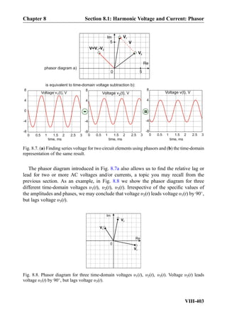 The phasor diagram introduced in Fig. 8.7a also allows us to ﬁnd the relative lag or
lead for two or more AC voltages and/or currents, a topic you may recall from the
previous section. As an example, in Fig. 8.8 we show the phasor diagram for three
different time-domain voltages υ1(t), υ2(t), υ3(t). Irrespective of the speciﬁc values of
the amplitudes and phases, we may conclude that voltage υ2(t) leads voltage υ1(t) by 90
,
but lags voltage υ3(t).
0
Re
Im V1
V2
V
V=V -V1 2
0 0.5 1 1.5 2 2.5 3
-8
-4
0
4
8
time, ms
0 0.5 1 1.5 2 2.5 3
time, ms
0 0.5 1 1.5 2 2.5 3
time, ms
Voltage v (t), V1
Voltage v(t), VVoltage v (t), V2
-8
-4
4
8
-8
-4
4
8
- =
phasor diagram a)
is equivalent to time-domain voltage subtraction b):
5
5
Fig. 8.7. (a) Finding series voltage for two circuit elements using phasors and (b) the time-domain
representation of the same result.
0
Re
Im
V2
V1
V3
Fig. 8.8. Phasor diagram for three time-domain voltages υ1(t), υ2(t), υ3(t). Voltage υ2(t) leads
voltage υ1(t) by 90
, but lags voltage υ3(t).
Chapter 8 Section 8.1: Harmonic Voltage and Current: Phasor
VIII-403
 