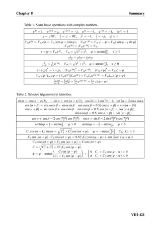 Table 1. Some basic operations with complex numbers.
e j0
¼ 1, e jπ=2
¼ j, eÀjπ=2
¼ Àj, e jπ
¼ À1, eÀjπ
¼ À1, e jα
j j ¼ 1
j ¼ ∠90
, 1
j ¼ ∠ À 90
, j2
¼ À1, 1
j ¼ Àj, jj j ¼ 1
Vme jφ
¼ Vm∠φ ¼ Vm cos φ þ j sin φð Þ, VmeÀjφ
¼ Vm∠ À ϕ ¼ Vm cos φ À j sin φð Þ
Vme jφ
j j ¼ VmeÀjφ
j j ¼ Vm
x þ jy ¼ Vme jφ
, Vm ¼
ﬃﬃﬃﬃﬃﬃﬃﬃﬃﬃﬃﬃﬃﬃ
x2 þ y2
p
, φ ¼ arctan y
x
À Á
, x ! 0
1
xþjy ¼ x
x2þy2 À j y
x2þy2
1
xþjy ¼ 1
Vm
eÀjφ
, Vm ¼
ﬃﬃﬃﬃﬃﬃﬃﬃﬃﬃﬃﬃﬃﬃ
x2 þ y2
p
, φ ¼ arctan y
x
À Á
, x ! 0
x þ jyð Þ*
¼ x À jy, Vme jφ
ð Þ
*
¼ VmeÀjφ
, Vm∠φð Þ*
¼ Vm∠ À φ
Vm∠φ Á Im∠ψ ¼ Vme jφ
ð Þ Ime jψ
ð Þ ¼ VmIme j φþψð Þ
¼ VmIm∠ φ þ ψð Þ
Vm∠φ
Im∠ψ ¼ Vme jφ
Ime jψ ¼ Vm
Im
e j φÀψð Þ
¼ Vm
Im
∠ φ À ψð Þ
Table 2. Selected trigonometric identities.
sin α ¼ cos α À π=2ð Þ, À sin α ¼ cos α þ π=2ð Þ, cos 2α ¼ 2 cos 2
α À 1, sin 2α ¼ 2 sin α cos α
cos α þ βð Þ ¼ cos α cos β À sin α sin β cos α cos β ¼ 0:5 cos α þ βð Þ þ cos α À βð Þð Þ
sin α þ βð Þ ¼ sin α cos β þ cos α sin β sin α sin β ¼ 0:5 cos α À βð Þ À cos α þ βð Þð Þ
sin α cos β ¼ 0:5 sin α þ βð Þ þ sin α À βð Þð Þ
cos α þ cos β ¼ 2 cos αþβ
2
À Á
cos αÀβ
2
À Á
sin α þ sin β ¼ 2 sin αþβ
2
À Á
cos αÀβ
2
À Á
arctanφ ¼ π
2 À arctan1
φ , φ  0 arctanφ ¼ Àπ
2 À arctan1
φ , φ  0
C1 cos ωt þ C2 sin ωt ¼
ﬃﬃﬃﬃﬃﬃﬃﬃﬃﬃﬃﬃﬃﬃﬃﬃﬃ
C2
1 þ C2
2
q
cos ωt þ φð Þ, φ ¼ Àarctan C2
C1
 
C1, C2  0
C1 cos ωt þ φð Þ Á C2 cos ωt þ ψð Þ ¼ 0:5C1C2 cos φ À ψð Þ þ cos 2ωt þ φ þ ψð Þð Þ
C1 cos ωt þ φð Þ þ C2 cos ωt þ ψð Þ ¼ C cos ωt þ φð Þ
C ¼
ﬃﬃﬃﬃﬃﬃﬃﬃﬃﬃﬃﬃﬃﬃﬃﬃﬃﬃﬃﬃﬃﬃﬃﬃﬃﬃﬃﬃﬃﬃﬃﬃﬃﬃﬃﬃﬃﬃﬃﬃﬃﬃﬃﬃﬃﬃﬃﬃﬃﬃﬃﬃﬃﬃﬃﬃﬃﬃﬃ
C2
1 þ C2
2 þ 2C1C2 cos φ À ψð Þ
q
ϕ ¼ φ À arctan
C2 sin φ À ψð Þ
C1 þ C2 cos φ À ψð Þ
 
þ
0 C1 þ C2 cos φ À ψð Þ  0
π C1 þ C2 cos φ À ψð Þ  0

Chapter 8 Summary
VIII-421
 