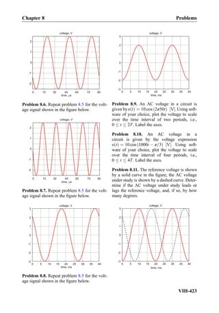 -2
-1
0
1
2
voltage, V
time, s
0 15 30 45 60 75 90
Problem 8.6. Repeat problem 8.5 for the volt-
age signal shown in the ﬁgure below.
-2
-1
0
1
2
voltage, V
time, s
0 15 30 45 60 75 90
Problem 8.7. Repeat problem 8.5 for the volt-
age signal shown in the ﬁgure below.
voltage, V
0 5 10 15 20 25 30 35 40
-3
-2
-1
0
1
2
3
time, ms
Problem 8.8. Repeat problem 8.5 for the volt-
age signal shown in the ﬁgure below.
voltage, V
0 5 10 15 20 25 30 35 40
-3
-2
-1
0
1
2
3
time, ms
Problem 8.9. An AC voltage in a circuit is
given byυ tð Þ ¼ 10 cos 2π50tð Þ V½ Š. Using soft-
ware of your choice, plot the voltage to scale
over the time interval of two periods, i.e.,
0 t 2T. Label the axes.
Problem 8.10. An AC voltage in a
circuit is given by the voltage expression
υ tð Þ ¼ 10 cos 1000t À π=3ð Þ V½ Š. Using soft-
ware of your choice, plot the voltage to scale
over the time interval of four periods, i.e.,
0 t 4T. Label the axes.
Problem 8.11. The reference voltage is shown
by a solid curve in the ﬁgure; the AC voltage
under study is shown by a dashed curve. Deter-
mine if the AC voltage under study leads or
lags the reference voltage, and, if so, by how
many degrees.
voltage, V
0 5 10 15 20 25 30 35 40
-3
-2
-1
0
1
2
3
time, ms
Chapter 8 Problems
VIII-423
 