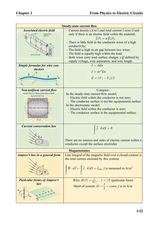 Steady-state current ﬂow
Associated electric ﬁeld – Current density (A/m2
) and total current I exist if and
only if there is an electric ﬁeld within the material;
~j ~rð Þ ¼ σ ~E ~rð Þ;
– There is little ﬁeld in the conductor wires of a high
conductivity;
– The ﬁeld is high in air gap between two wires;
– The ﬁeld is equally high within the load;
– Both wires carry total surface charges ÆQ deﬁned by
supply voltage, wire separation, and wire length
Simple formulas for wire con-
ductors
I ¼ AEσ
I ¼ πr2
Eσ
E ¼ V1 À V2ð Þ=l
Non-uniform current ﬂow Compare:
In the steady-state current-ﬂow model:
– Electric ﬁeld within the conductor is not zero;
– The conductor surface is not the equipotential surface
In the electrostatic model:
– Electric ﬁeld within the conductor is zero;
– The conductor surface is the equipotential surface.
Current conservation law
ð
S
~j Á ~n dS ¼ 0
There are no sources and sinks of electric current within a
conductor except the surface electrodes
Magnetostatics
Ampere’s law in a general form Line integral of the magnetic ﬁeld over a closed contour is
the total current enclosed by this contour
ð
S
~H Á d~l ¼
ð
S
~j Á ~n dS ¼ Ienc, j is measured in A/m2
Particular forms of Ampere’s
law
Wire: H ~rð Þ ¼ I
2π r , r ¼ ~rj j (particular form)
Sheet of current: H ¼
j
2
¼ const, j is in A/m
Chapter 1 From Physics to Electric Circuits
I-22
 