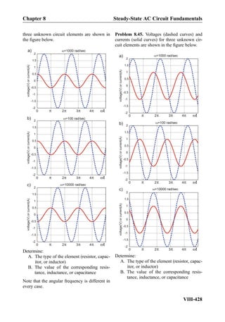 three unknown circuit elements are shown in
the ﬁgure below.
-2
-1.5
-1
-0.5
0
0.5
1
1.5
2
voltage(V)orcurrent(A)voltage(V)orcurrent(A)voltage(V)orcurrent(A)
-2
-1.5
-1
-0.5
0
0.5
1
1.5
2
-2
-1.5
-1
-0.5
0
0.5
1
1.5
2
a)
b)
c)
=1000 rad/sec
=100 rad/sec
=10000 rad/sec
0 2 3 4 t
0 2 3 4 t
0 2 3 4 t
Determine:
A. The type of the element (resistor, capac-
itor, or inductor)
B. The value of the corresponding resis-
tance, inductance, or capacitance
Note that the angular frequency is different in
every case.
Problem 8.45. Voltages (dashed curves) and
currents (solid curves) for three unknown cir-
cuit elements are shown in the ﬁgure below.
-2
-1.5
-1
-0.5
0
0.5
1
1.5
2
-2
-1.5
-1
-0.5
0
0.5
1
1.5
2
-2
-1.5
-1
-0.5
0
0.5
1
1.5
2
a)
b)
c)
=1000 rad/sec
=100 rad/sec
=10000 rad/sec
0 2 3 4 t
0 2 3 4 t
0 2 3 4 t
voltage(V)orcurrent(A)voltage(V)orcurrent(A)voltage(V)orcurrent(A)
Determine:
A. The type of the element (resistor, capac-
itor, or inductor)
B. The value of the corresponding resis-
tance, inductance, or capacitance
Chapter 8 Steady-State AC Circuit Fundamentals
VIII-428
 