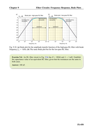 Exercise 9.4: An RL ﬁlter circuit in Fig. 9.9a has R ¼ 100Ω and L ¼ 1mH. Establish
the capacitance value of an equivalent RC ﬁlter, given that the resistances are the same in
both cases.
Answer: 100 nF.
101
102
103
104
105
frequency, Hz
Bode plot - low-pass RL filter
-45
-40
-35
-30
-25
-20
-15
-10
-5
Bode plot - high-pass RL filter
101
102
103
104
105
frequency, Hz
fb fb
a) b)
Hm, dB Hm, dB
0
high-frequency
asymptote
low-frequency
asymptote
passband
high-frequency
asymptote
passband
low-frequency
asymptote
Fig. 9.10. (a) Bode plot for the amplitude transfer function of the high-pass RL ﬁlter with break
frequency f b ¼ 1 kHz. (b) The same Bode plot but for the low-pass RL ﬁlter.
Chapter 9 Filter Circuits: Frequency Response, Bode Plots. . .
IX-450
 