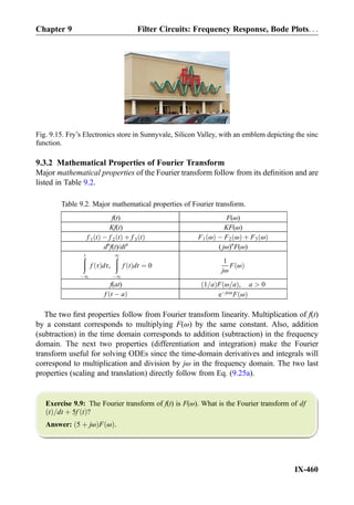 9.3.2 Mathematical Properties of Fourier Transform
Major mathematical properties of the Fourier transform follow from its deﬁnition and are
listed in Table 9.2.
The two ﬁrst properties follow from Fourier transform linearity. Multiplication of f(t)
by a constant corresponds to multiplying F(ω) by the same constant. Also, addition
(subtraction) in the time domain corresponds to addition (subtraction) in the frequency
domain. The next two properties (differentiation and integration) make the Fourier
transform useful for solving ODEs since the time-domain derivatives and integrals will
correspond to multiplication and division by jω in the frequency domain. The two last
properties (scaling and translation) directly follow from Eq. (9.25a).
Exercise 9.9: The Fourier transform of f(t) is F(ω). What is the Fourier transform of df
tð Þ=dt þ 5f tð Þ?
Answer: 5 þ jωð ÞF ωð Þ.
Fig. 9.15. Fry’s Electronics store in Sunnyvale, Silicon Valley, with an emblem depicting the sinc
function.
Table 9.2. Major mathematical properties of Fourier transform.
f(t) F(ω)
Kf(t) KF(ω)
f 1 tð Þ À f 2 tð Þ þ f 3 tð Þ F1 ωð Þ À F2 ωð Þ þ F3 ωð Þ
dn
f(t)/dtn
( jω)n
F(ω)
ðt
À1
f τð Þdτ,
ð1
À1
f tð Þdt ¼ 0
1
jω
F ωð Þ
f(at) 1=að ÞF ω=að Þ, a  0
f t À að Þ eÀjωa
F ωð Þ
Chapter 9 Filter Circuits: Frequency Response, Bode Plots. . .
IX-460
 