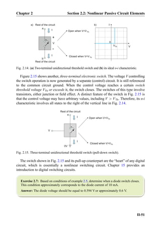 Figure 2.15 shows another, three-terminal electronic switch. The voltage V controlling
the switch operation is now generated by a separate (control) circuit. It is still referenced
to the common circuit ground. When the control voltage reaches a certain switch
threshold voltage VTh or exceeds it, the switch closes. The switches of this type involve
transistors, either junction or ﬁeld effect. A distinct feature of the switch in Fig. 2.15 is
that the control voltage may have arbitrary values, including V  VTh. Therefore, its υ-i
characteristic involves all states to the right of the vertical line in Fig. 2.14.
The switch shown in Fig. 2.15 and its pull-up counterpart are the “heart” of any digital
circuit, which is essentially a nonlinear switching circuit. Chapter 15 provides an
introduction to digital switching circuits.
Exercise 2.7: Based on conditions of example 2.5, determine when a diode switch closes.
This condition approximately corresponds to the diode current of 10 mA.
Answer: The diode voltage should be equal to 0.594 V or approximately 0.6 V.
Rest of the circuit
Open when VVTh
Closed when V=VTh
a
I
V
0
VTh
V
+
-
Rest of the circuit
b
I
I
a) b)
Fig. 2.14. (a) Two-terminal unidirectional threshold switch and (b) its ideal υ-i characteristic.
V
0V
Rest of the circuit
Open when VVTh
Closed when VVTh
a
I
I
Fig. 2.15. Three-terminal unidirectional threshold switch (pull-down switch).
Chapter 2 Section 2.2: Nonlinear Passive Circuit Elements
II-51
 