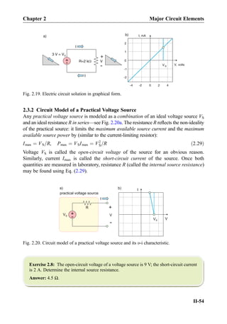 2.3.2 Circuit Model of a Practical Voltage Source
Any practical voltage source is modeled as a combination of an ideal voltage source VS
and an ideal resistance R in series—see Fig. 2.20a. The resistance R reﬂects the non-ideality
of the practical source: it limits the maximum available source current and the maximum
available source power by (similar to the current-limiting resistor):
Imax ¼ VS=R, Pmax ¼ VSImax ¼ V2
S=R ð2:29Þ
Voltage VS is called the open-circuit voltage of the source for an obvious reason.
Similarly, current Imax is called the short-circuit current of the source. Once both
quantities are measured in laboratory, resistance R (called the internal source resistance)
may be found using Eq. (2.29).
Exercise 2.8: The open-circuit voltage of a voltage source is 9 V; the short-circuit current
is 2 A. Determine the internal source resistance.
Answer: 4.5 Ω.
S
I
V
+
-
+
-
3 V = VS
I
I, mA
V, volts
0
b)
V
R=2 kW
1
2
2
-1
-2
40-4 -2
a)
Fig. 2.19. Electric circuit solution in graphical form.
V
+
-
+
-VS
I
V
b)
VS
R
a)
I
practical voltage source
Fig. 2.20. Circuit model of a practical voltage source and its υ-i characteristic.
Chapter 2 Major Circuit Elements
II-54
 