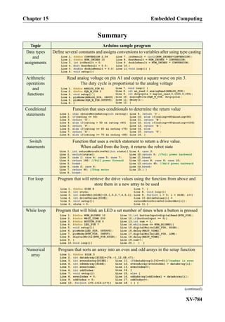 Practical electrical engineering