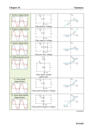 Practical electrical engineering
