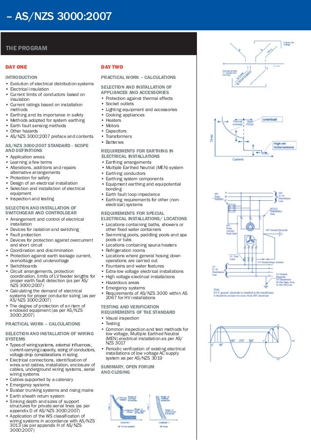 Practical Electrical Wiring Standards