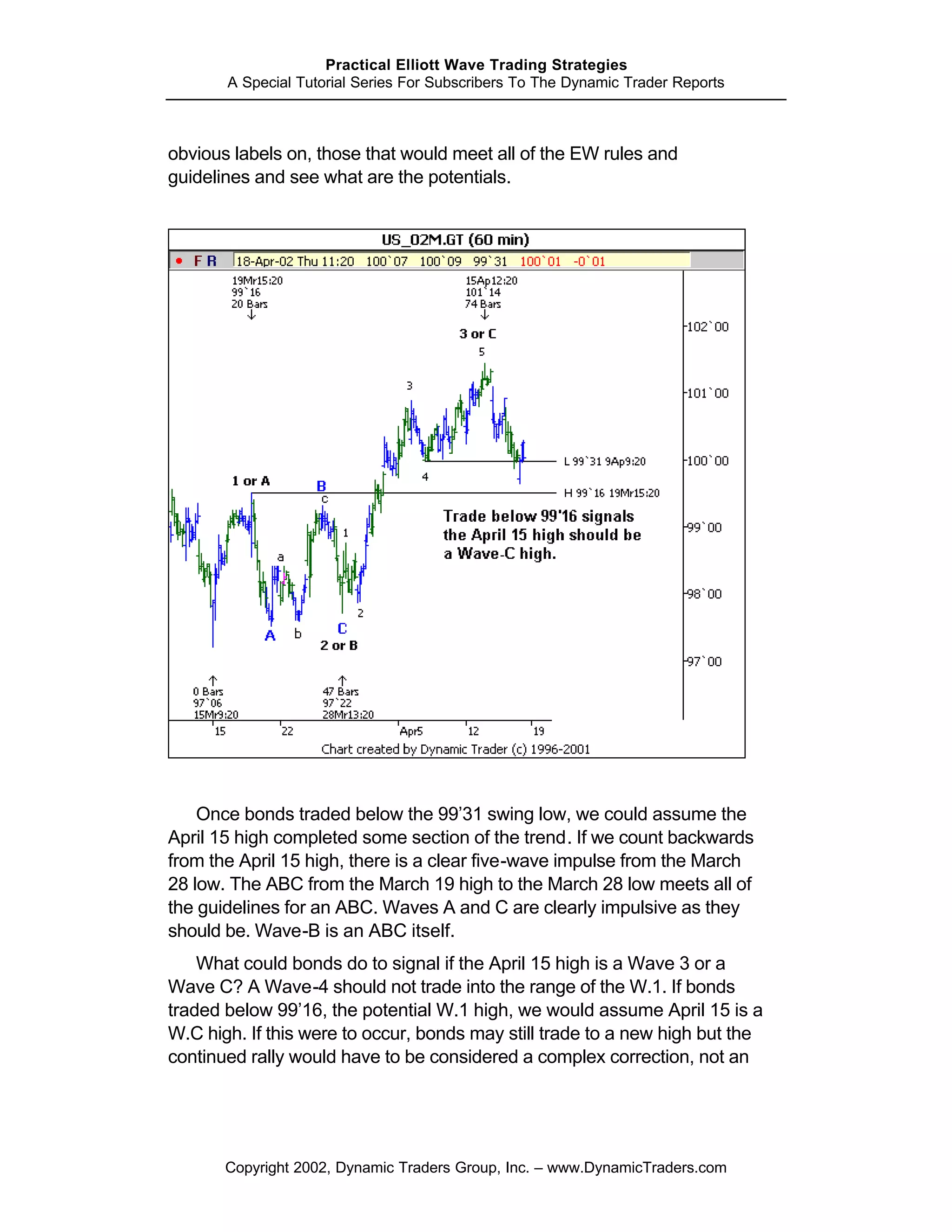 Practical Elliott Wave Trading Strategies
       A Special Tutorial Series For Subscribers To The Dynamic Trader Reports



obvious labels on, those that would meet all of the EW rules and
guidelines and see what are the potentials.




    Once bonds traded below the 99’31 swing low, we could assume the
April 15 high completed some section of the trend. If we count backwards
from the April 15 high, there is a clear five-wave impulse from the March
28 low. The ABC from the March 19 high to the March 28 low meets all of
the guidelines for an ABC. Waves A and C are clearly impulsive as they
should be. Wave-B is an ABC itself.
    What could bonds do to signal if the April 15 high is a Wave 3 or a
Wave C? A Wave-4 should not trade into the range of the W.1. If bonds
traded below 99’16, the potential W.1 high, we would assume April 15 is a
W.C high. If this were to occur, bonds may still trade to a new high but the
continued rally would have to be considered a complex correction, not an




       Copyright 2002, Dynamic Traders Group, Inc. – www.DynamicTraders.com
 
