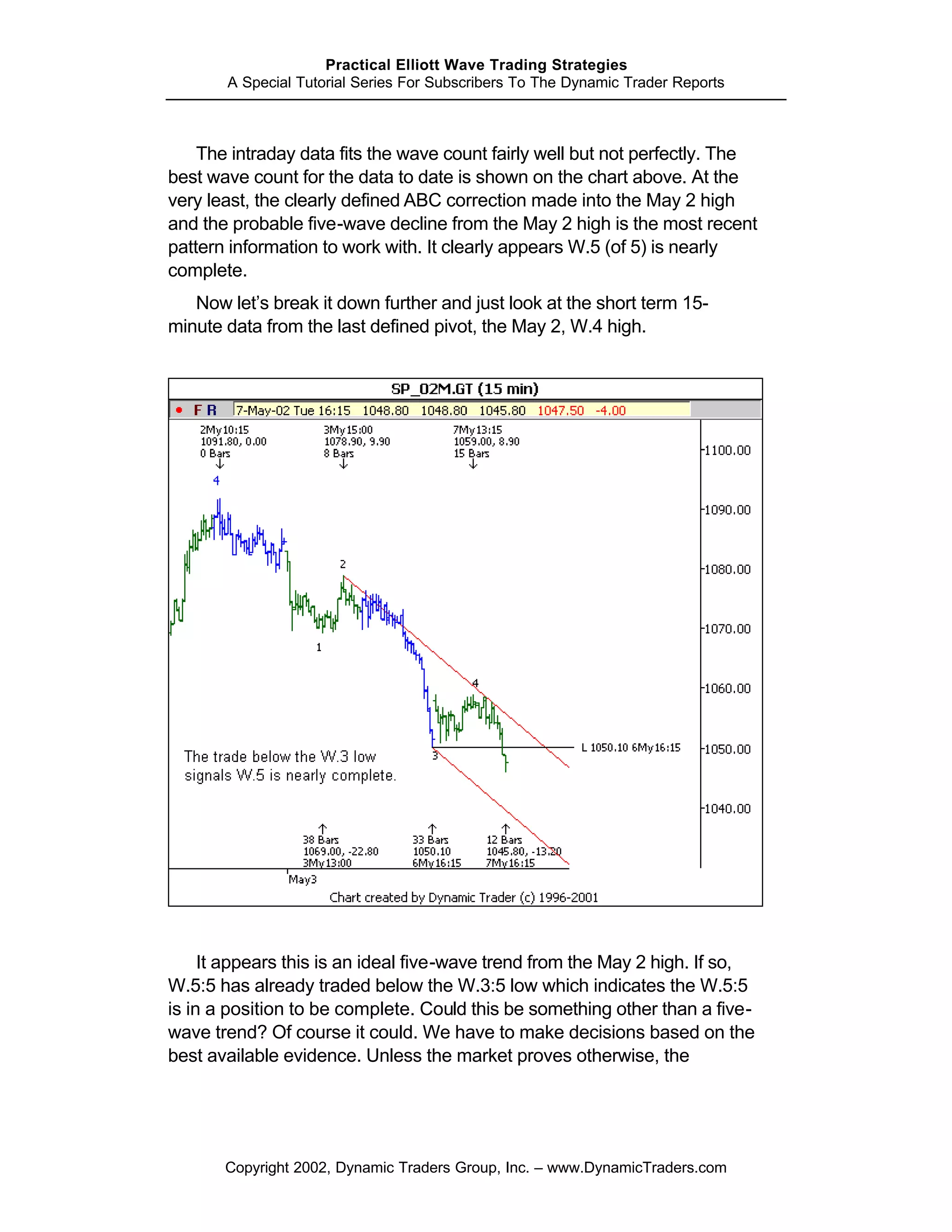Practical Elliott Wave Trading Strategies
       A Special Tutorial Series For Subscribers To The Dynamic Trader Reports



    The intraday data fits the wave count fairly well but not perfectly. The
best wave count for the data to date is shown on the chart above. At the
very least, the clearly defined ABC correction made into the May 2 high
and the probable five-wave decline from the May 2 high is the most recent
pattern information to work with. It clearly appears W.5 (of 5) is nearly
complete.
   Now let’s break it down further and just look at the short term 15-
minute data from the last defined pivot, the May 2, W.4 high.




     It appears this is an ideal five-wave trend from the May 2 high. If so,
W.5:5 has already traded below the W.3:5 low which indicates the W.5:5
is in a position to be complete. Could this be something other than a five-
wave trend? Of course it could. We have to make decisions based on the
best available evidence. Unless the market proves otherwise, the




       Copyright 2002, Dynamic Traders Group, Inc. – www.DynamicTraders.com
 