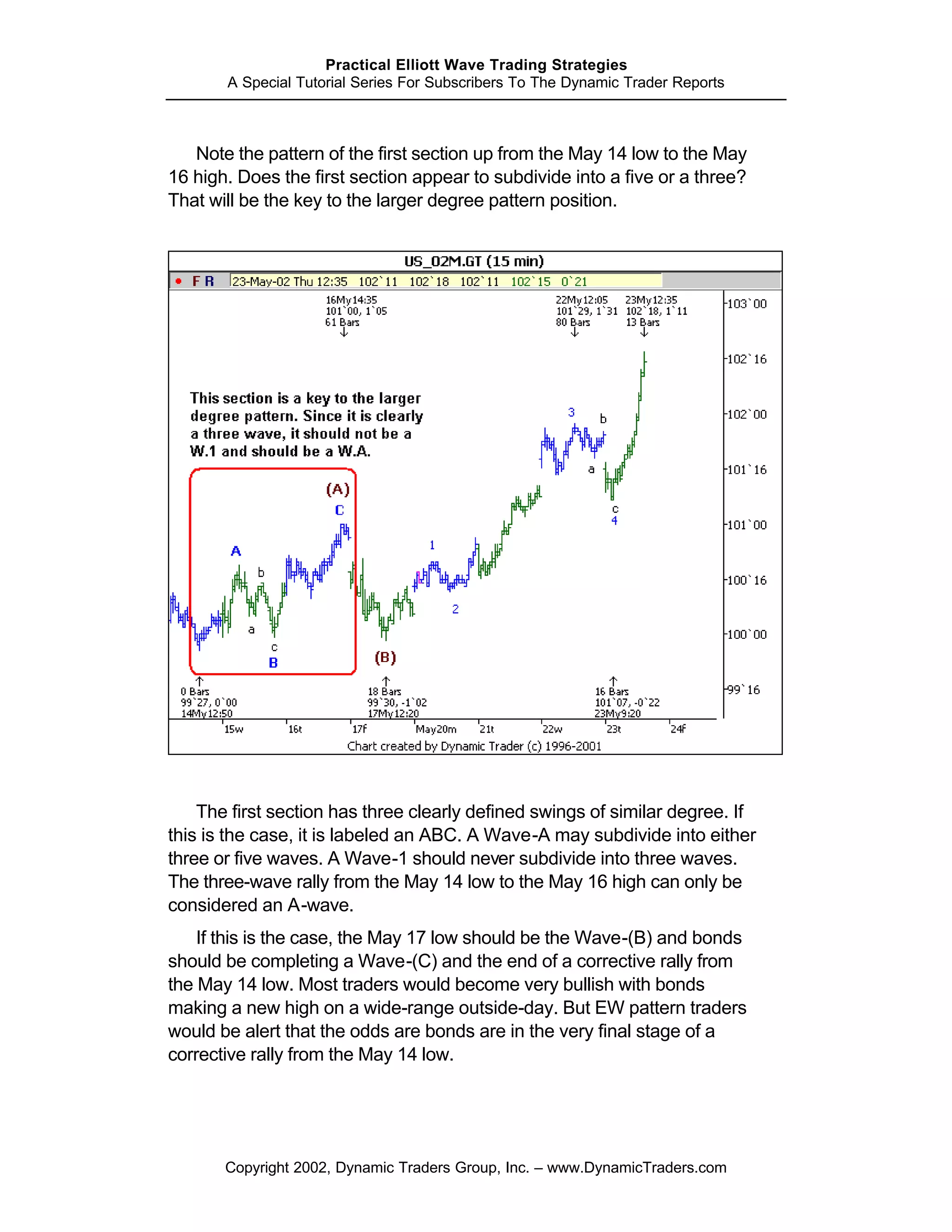 Practical Elliott Wave Trading Strategies
       A Special Tutorial Series For Subscribers To The Dynamic Trader Reports



   Note the pattern of the first section up from the May 14 low to the May
16 high. Does the first section appear to subdivide into a five or a three?
That will be the key to the larger degree pattern position.




    The first section has three clearly defined swings of similar degree. If
this is the case, it is labeled an ABC. A Wave-A may subdivide into either
three or five waves. A Wave-1 should never subdivide into three waves.
The three-wave rally from the May 14 low to the May 16 high can only be
considered an A-wave.
    If this is the case, the May 17 low should be the Wave-(B) and bonds
should be completing a Wave-(C) and the end of a corrective rally from
the May 14 low. Most traders would become very bullish with bonds
making a new high on a wide-range outside-day. But EW pattern traders
would be alert that the odds are bonds are in the very final stage of a
corrective rally from the May 14 low.




       Copyright 2002, Dynamic Traders Group, Inc. – www.DynamicTraders.com
 