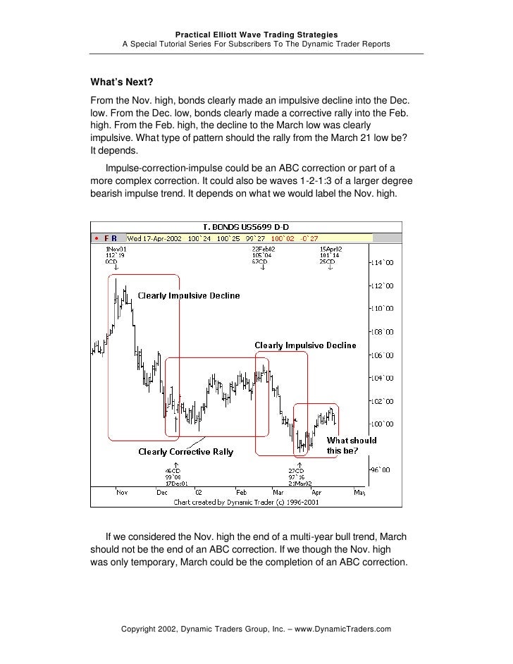 Elliott wave trading strategies