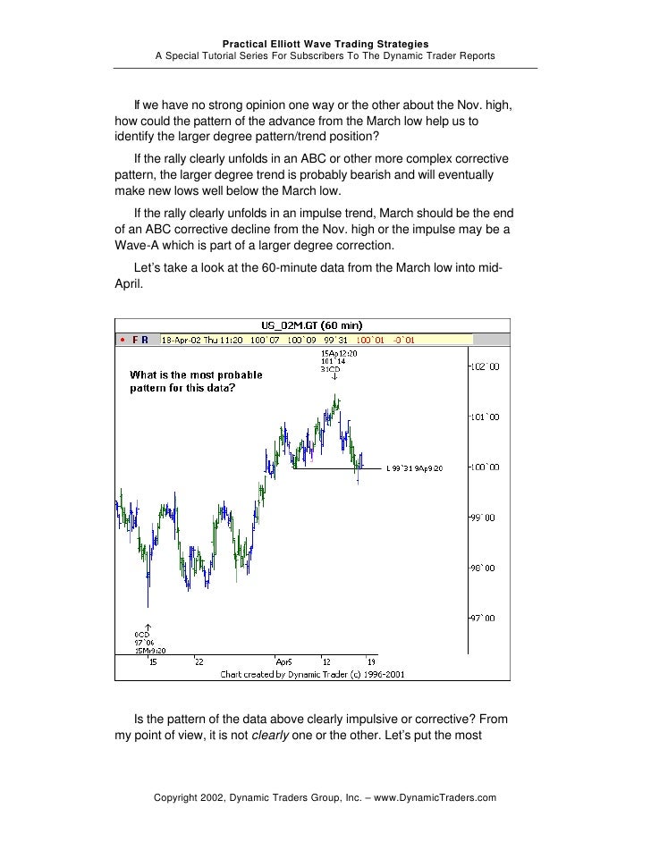 Elliott wave trading strategies