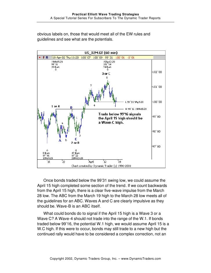 Elliott wave trading strategies