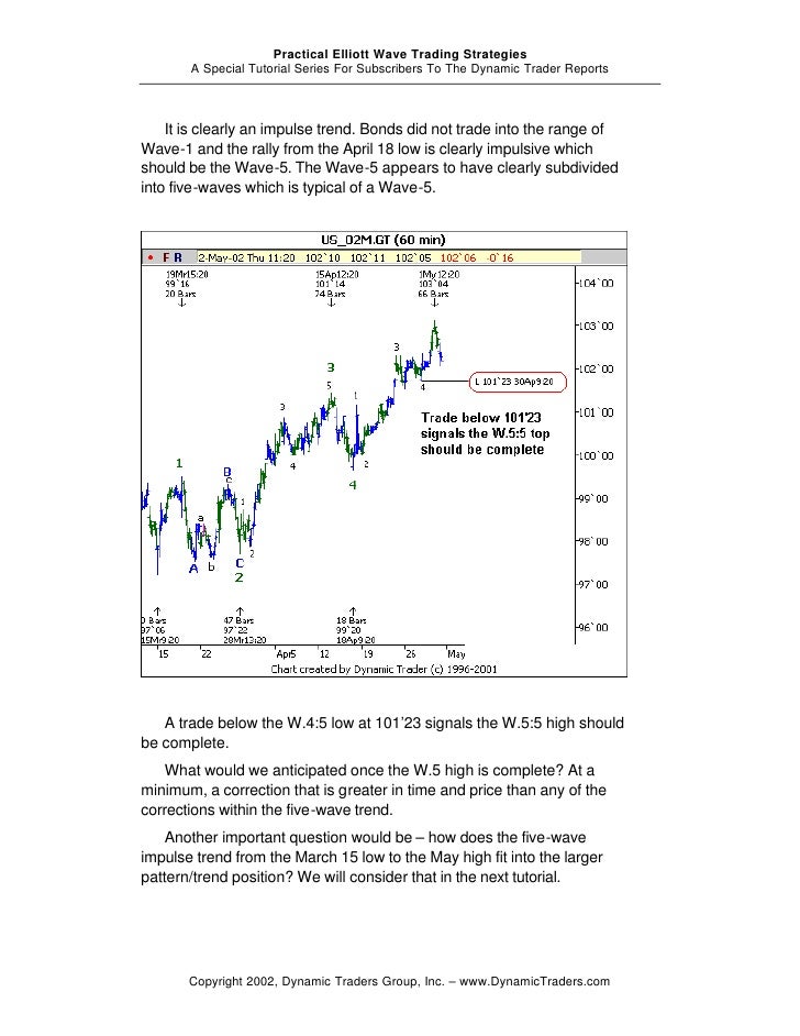 Elliott wave trading strategies