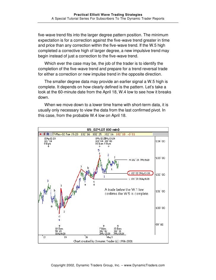 Elliott wave trading strategies