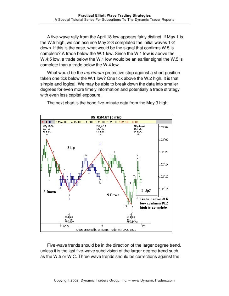 Practical elliott wave trading strategies