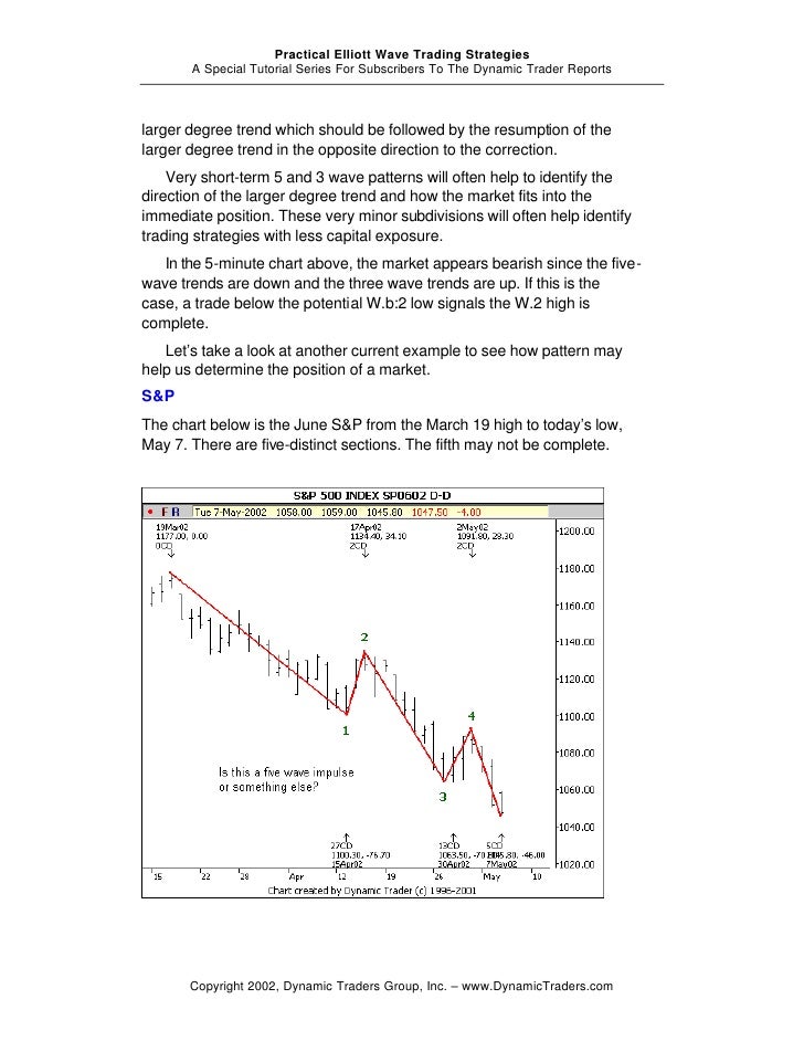 Elliott wave trading strategies