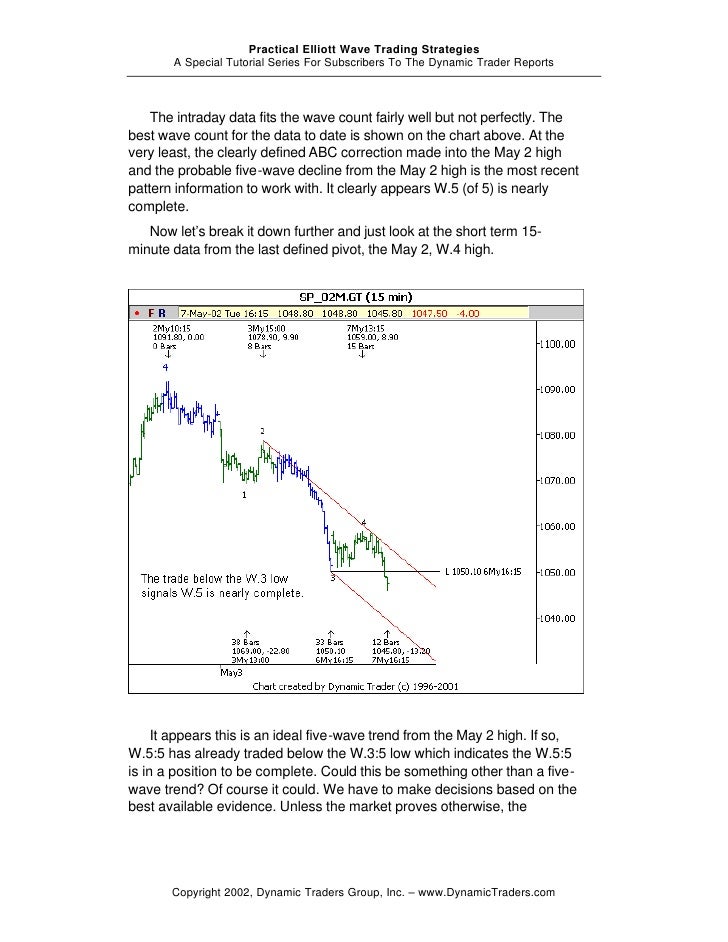 Elliott wave trading strategies