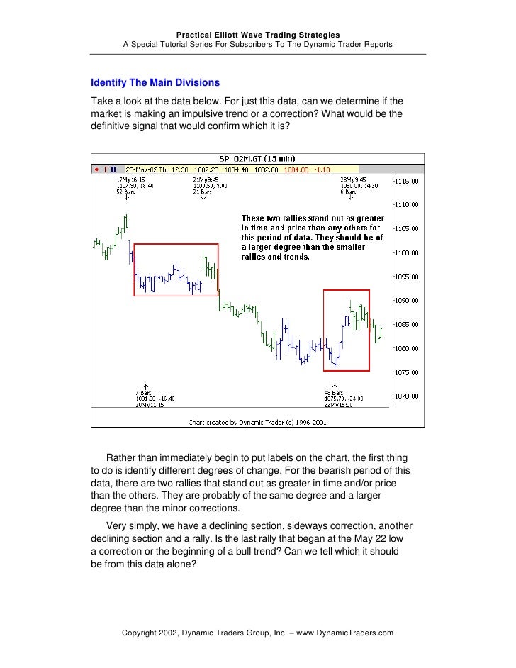 Elliott wave trading strategies