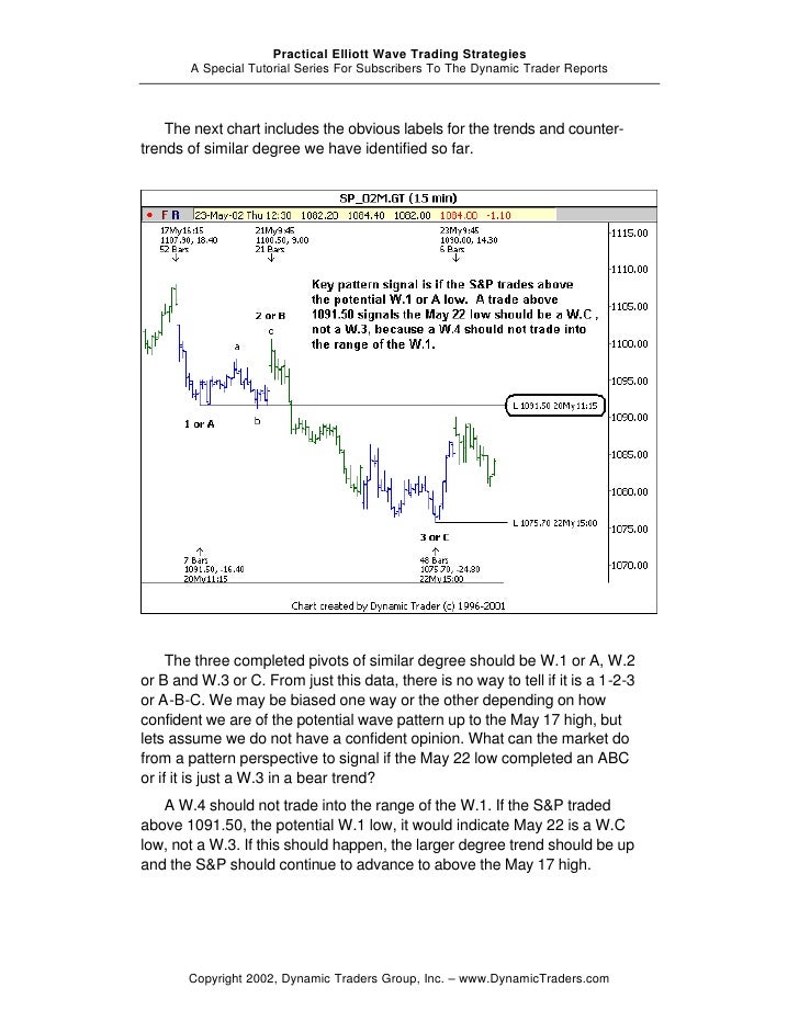 Elliott wave trading strategies