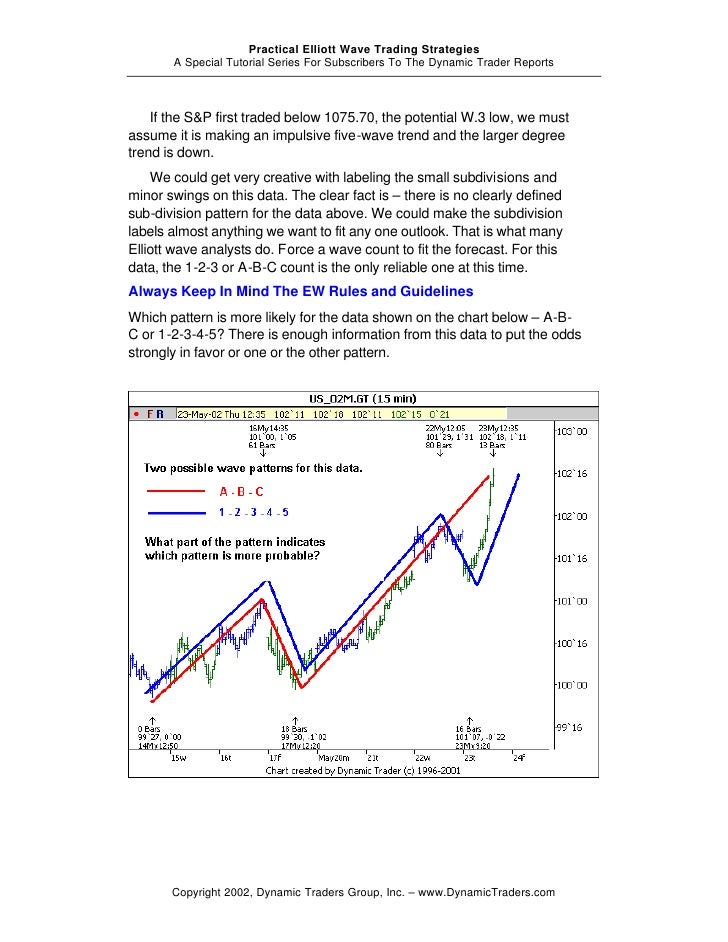 Elliott wave trading strategies