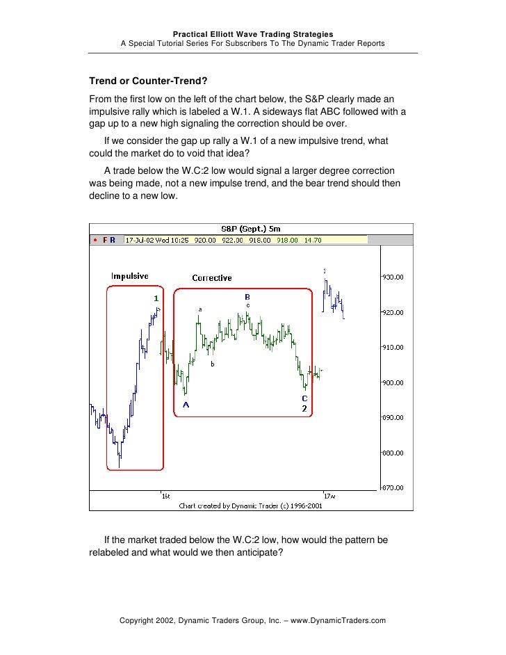 Elliott wave trading strategies