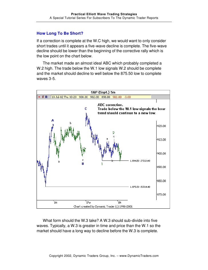 Elliott wave trading strategies