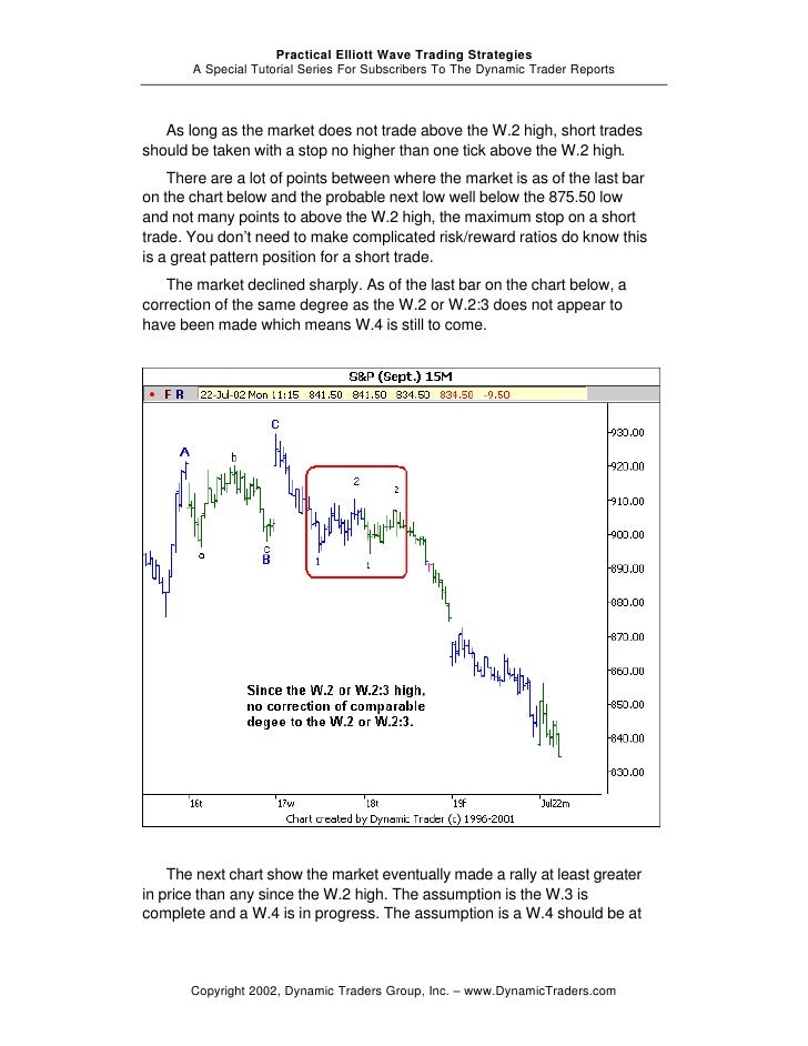 Elliott wave trading strategies
