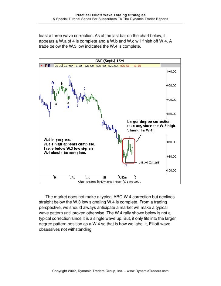 Elliott wave trading strategies