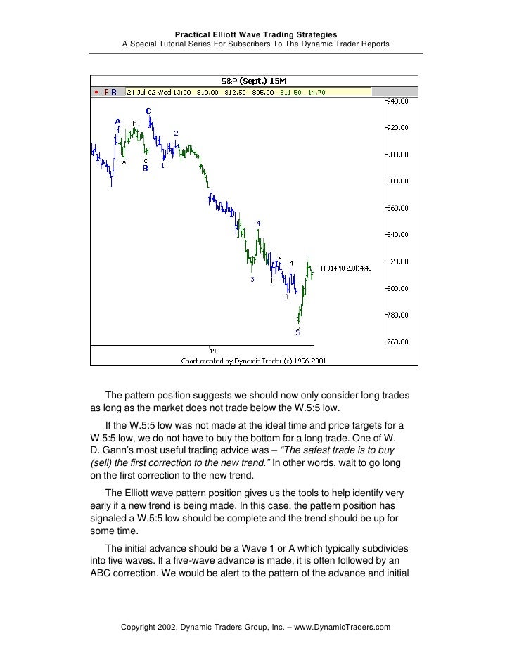 Elliott wave trading strategies