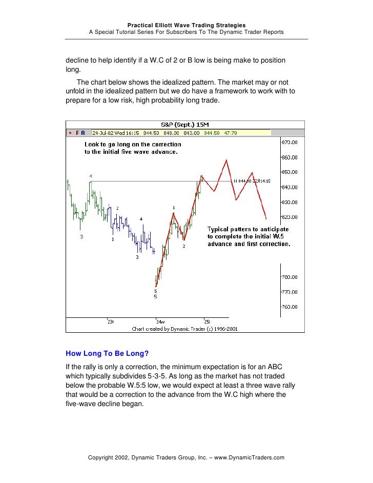 Elliott wave trading strategies
