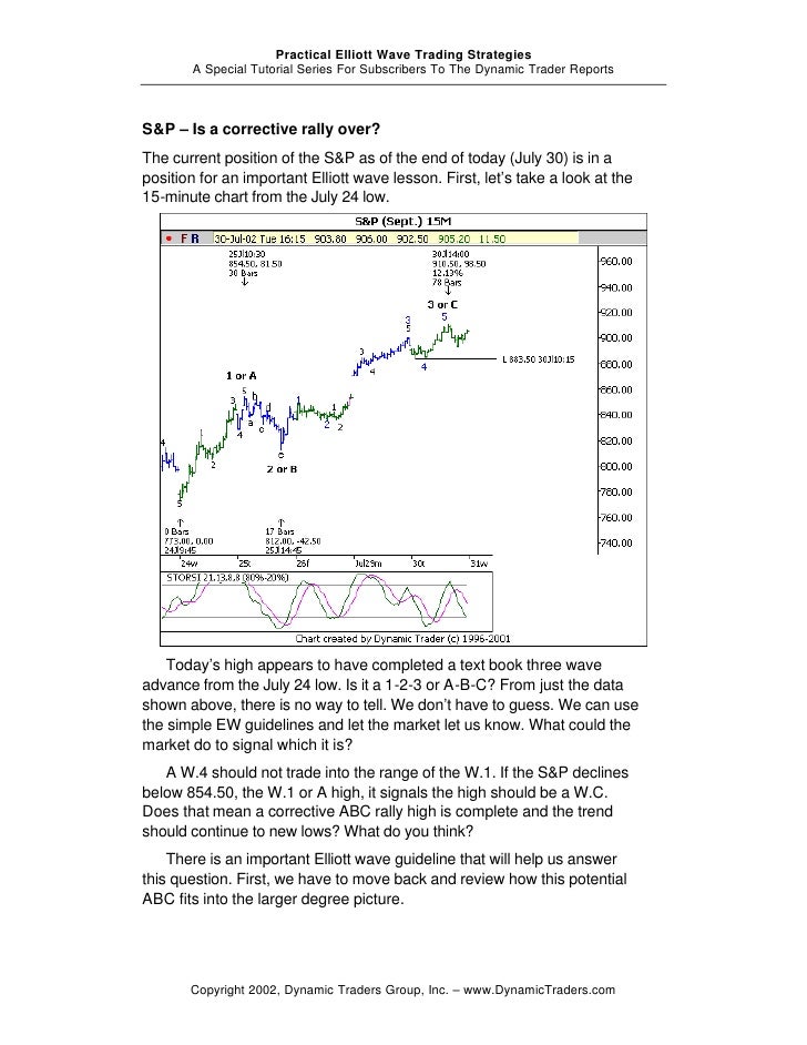 Elliott wave trading strategies