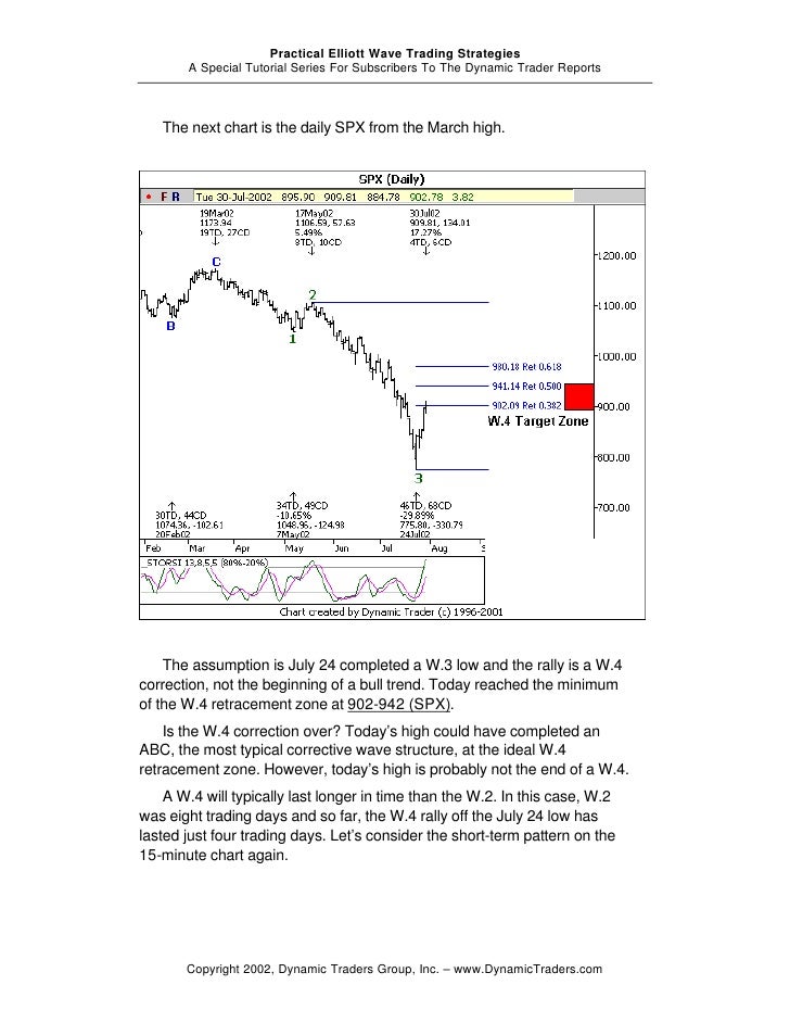 Elliott wave trading strategies