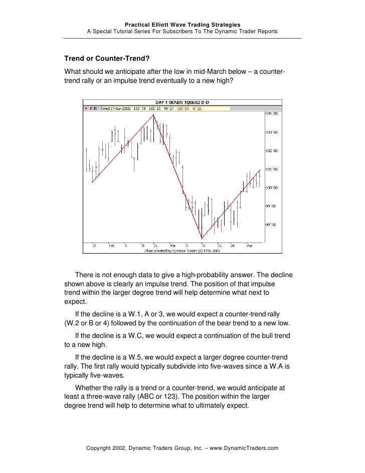 Elliott wave trading strategies