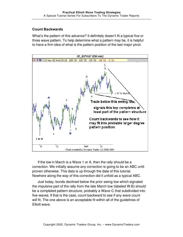 Practical elliott wave trading strategies