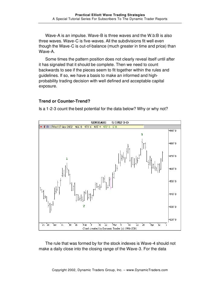 Elliott wave trading strategies