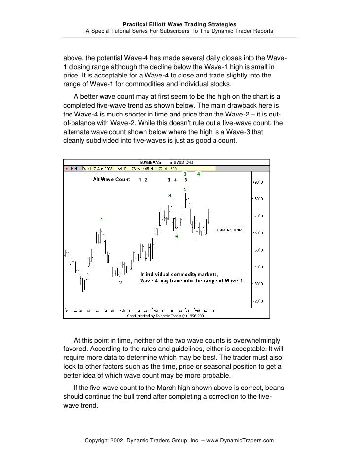 Practical elliott wave trading strategies pdf