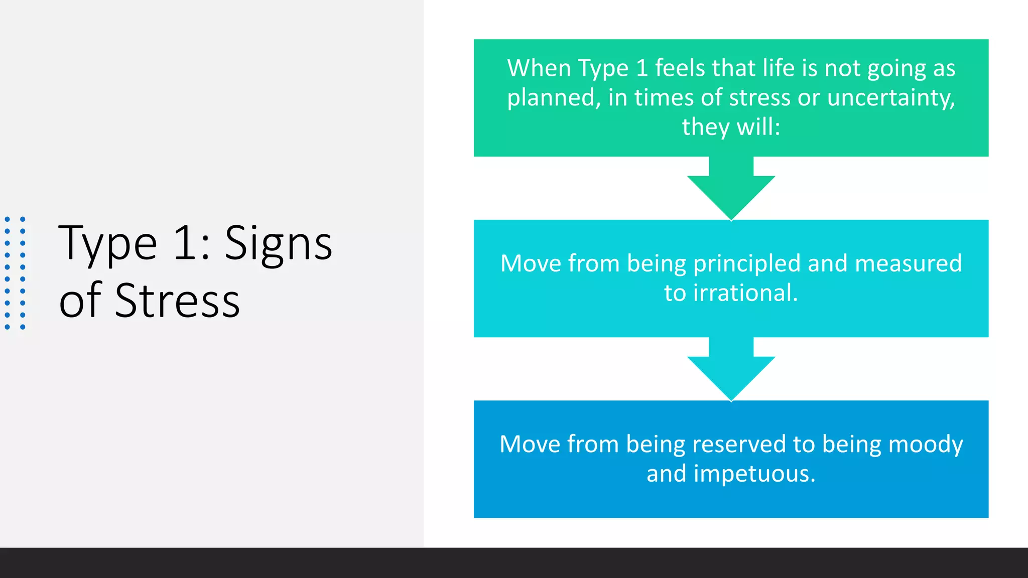 Type 1: Signs
of Stress
Move from being reserved to being moody
and impetuous.
Move from being principled and measured
to irrational.
When Type 1 feels that life is not going as
planned, in times of stress or uncertainty,
they will:
 
