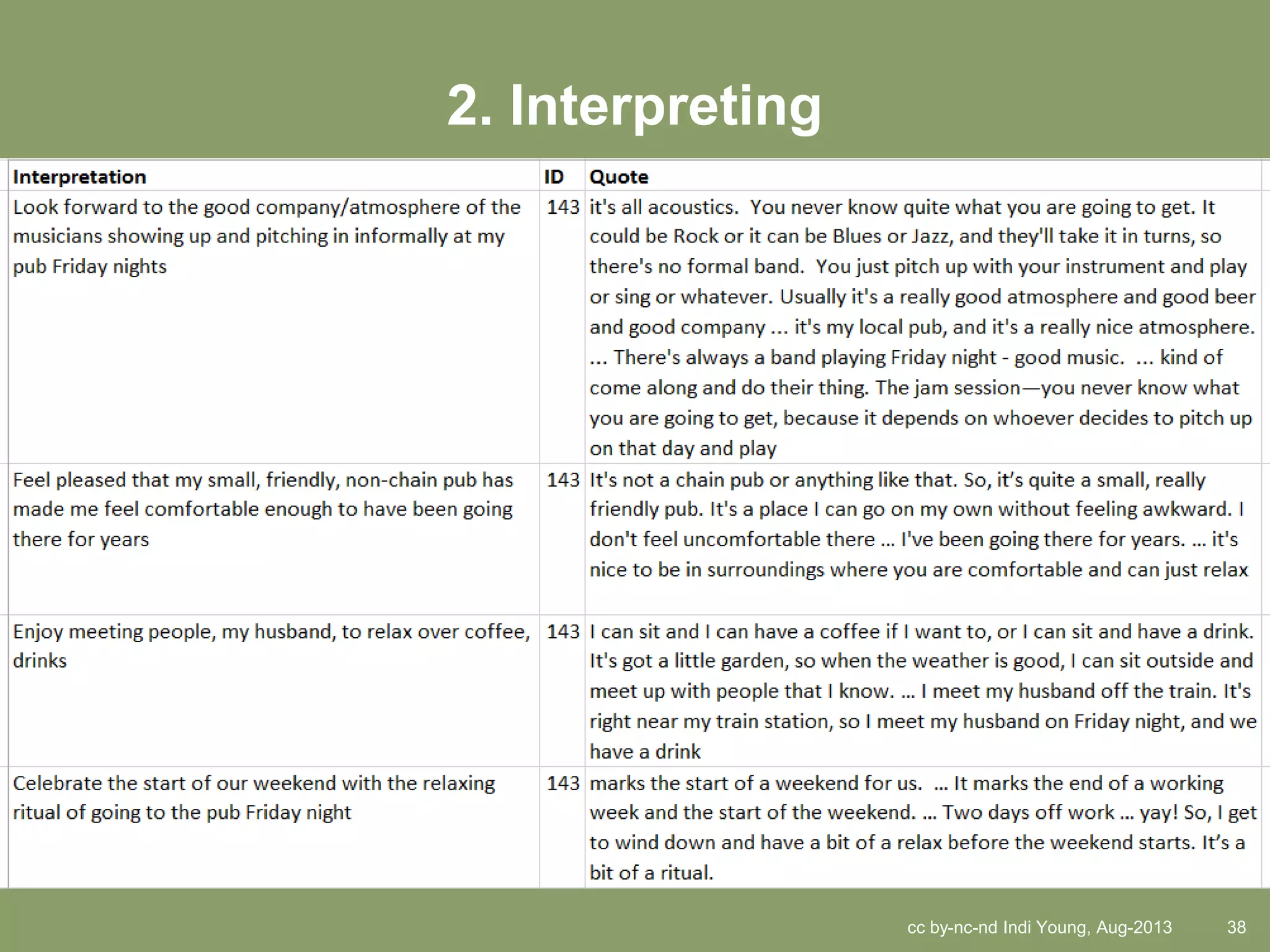 cc by-nc-nd Indi Young, Aug-2013 38
2. Interpreting
 