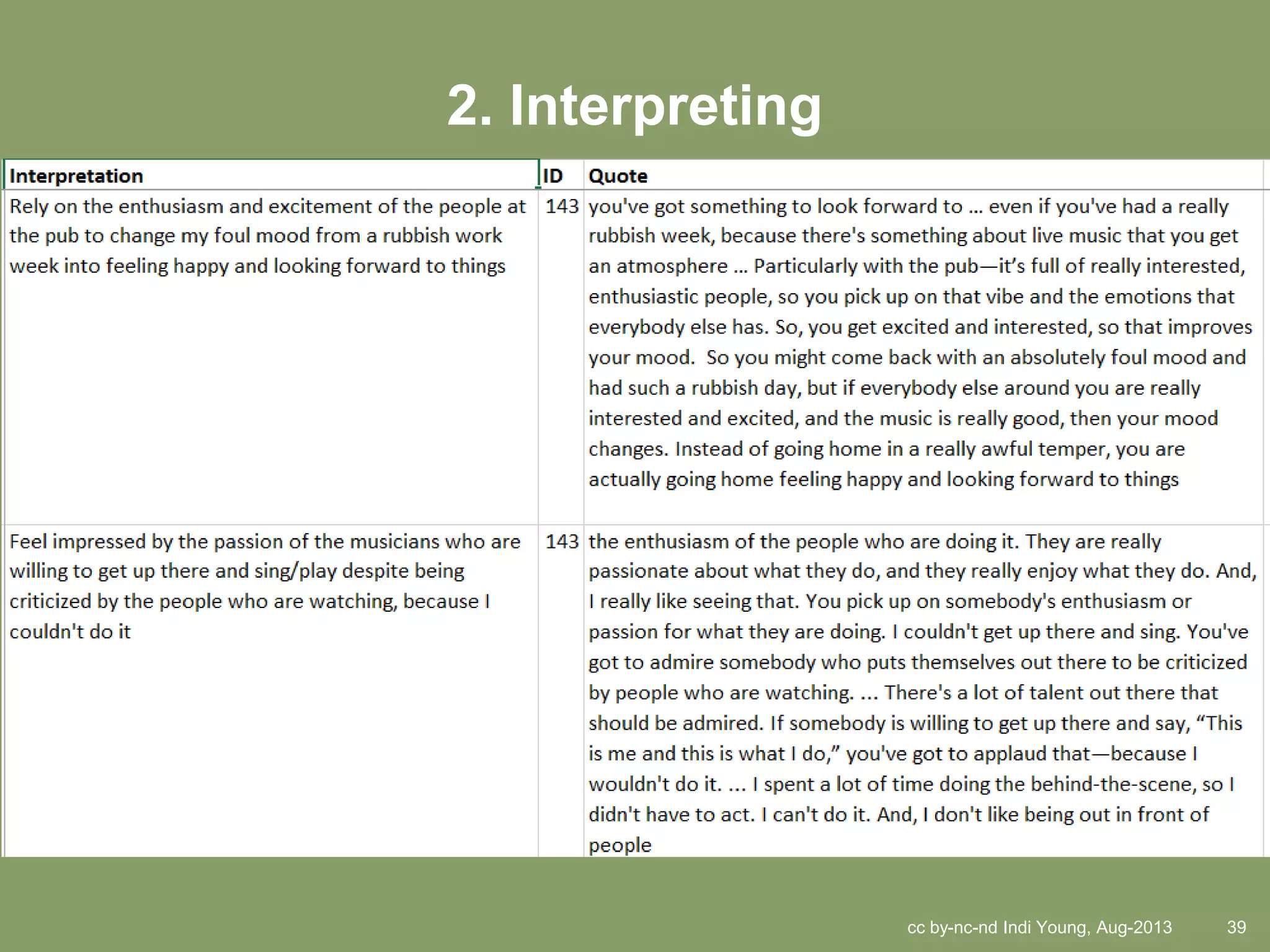cc by-nc-nd Indi Young, Aug-2013 39
2. Interpreting
 