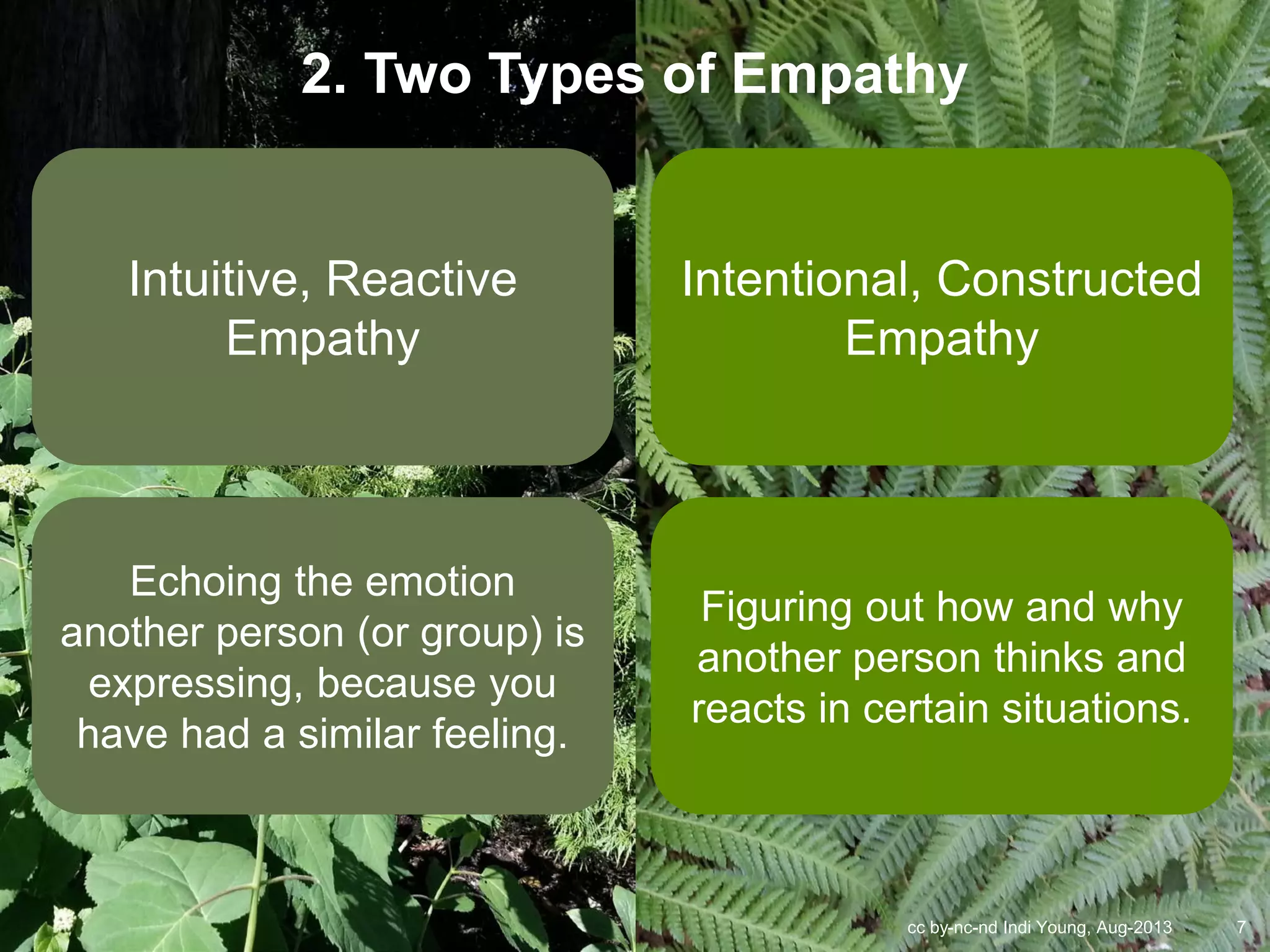 cc by-nc-nd Indi Young, Aug-2013 7
Intuitive, Reactive
Empathy
Echoing the emotion
another person (or group) is
expressing, because you
have had a similar feeling.
Intentional, Constructed
Empathy
Figuring out how and why
another person thinks and
reacts in certain situations.
2. Two Types of Empathy
 