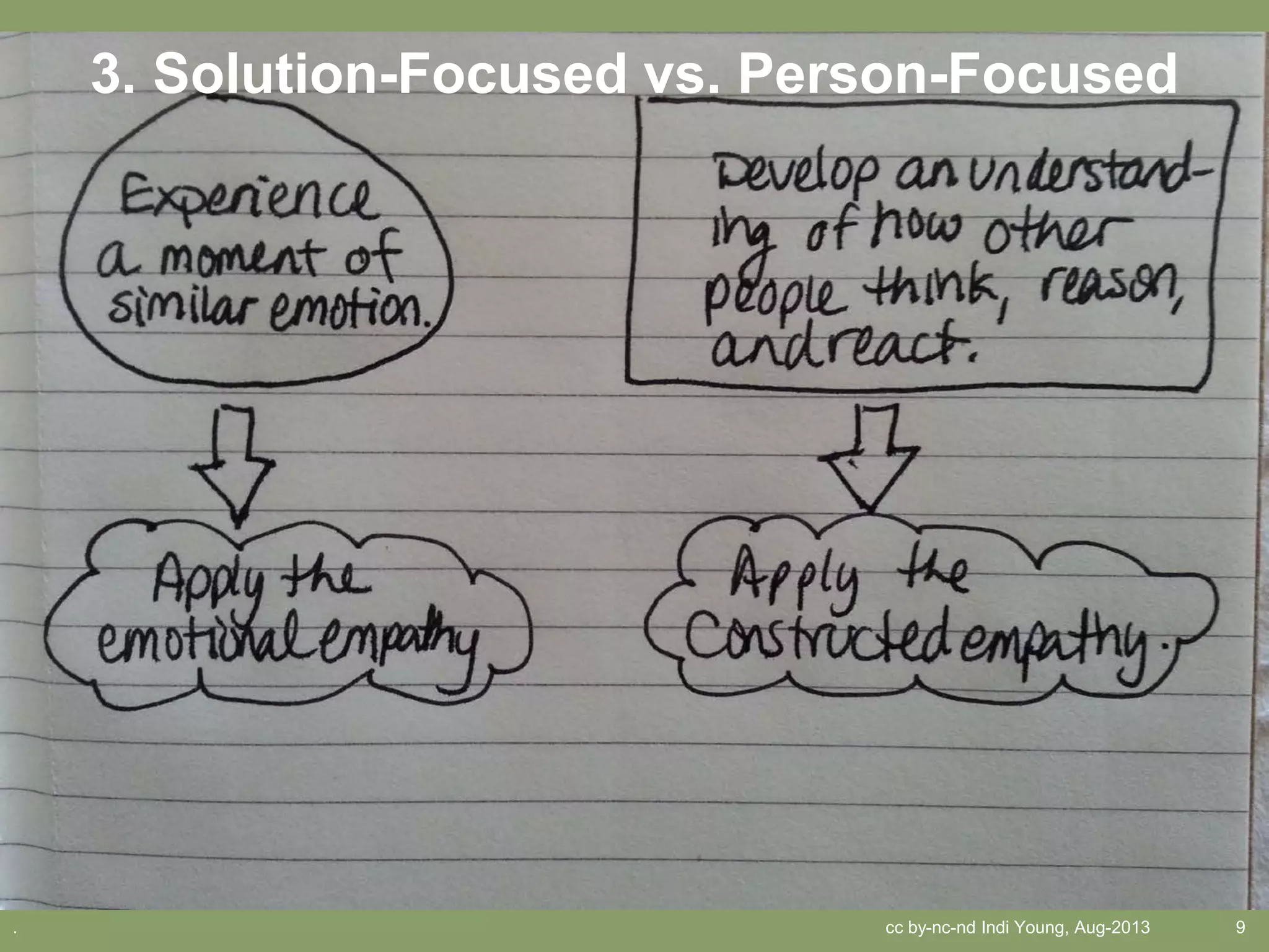 cc by-nc-nd Indi Young, Aug-2013 9.
3. Solution-Focused vs. Person-Focused
 