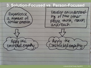 cc by-nc-nd Indi Young, Aug-2013 9.
3. Solution-Focused vs. Person-Focused
 
